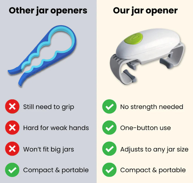 GripFree™ Automatic Jar Opener