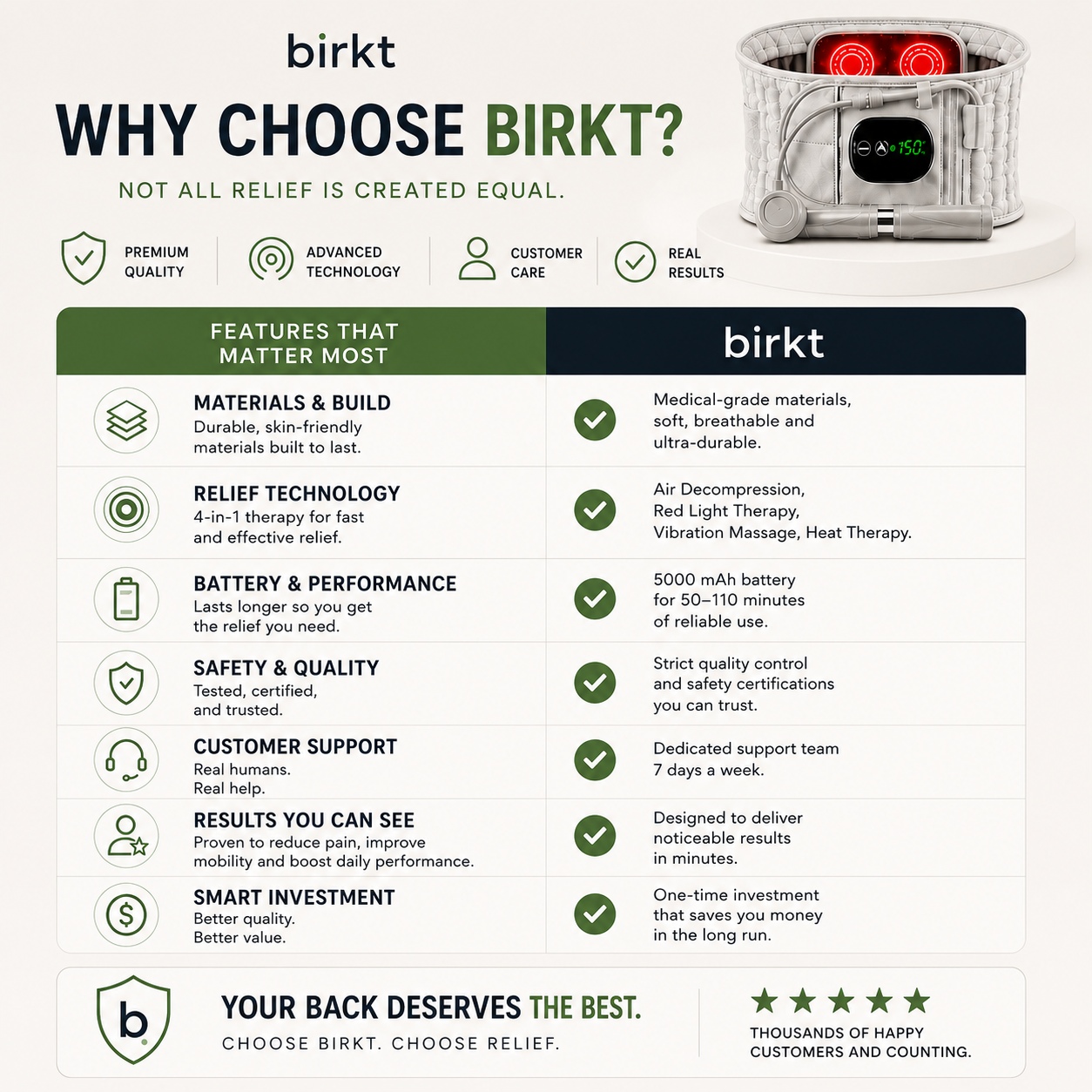 Birkt Ease™ Decompression Belt